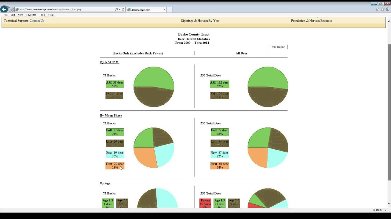 Video07 Displaying your Deer Harvest Statistics