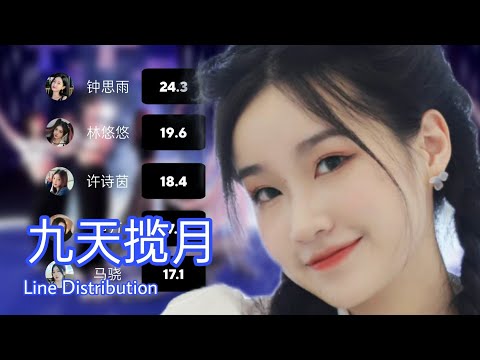 九天揽月 - SING女团 Line Distribution