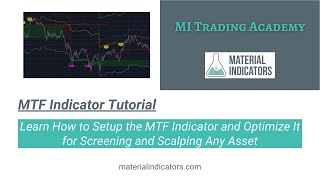 Intro to the MTF Mean Reversion Indicator (edited)