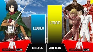 MIKASA VS SHIFTERS Power Levels I Attack on Titans Power Scale I Anime Senpai Scale