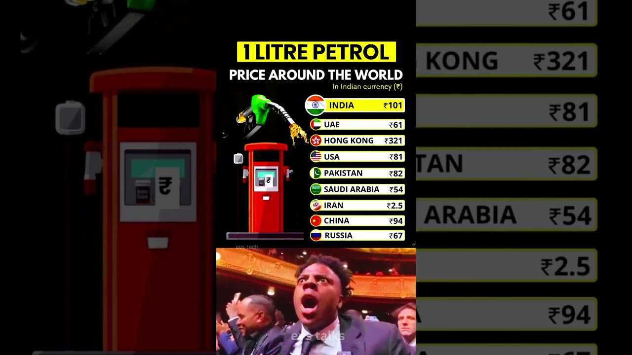 1 Litre Petrol Price in Different Countries — 2025 🔥