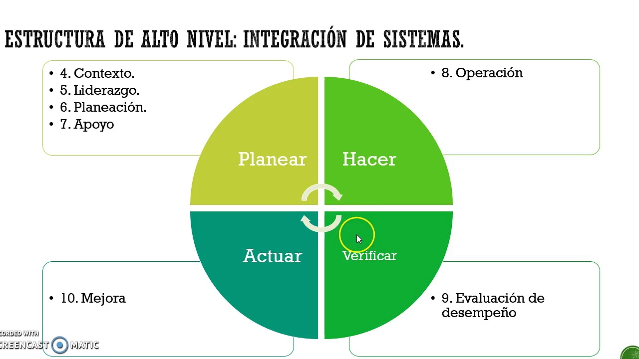 IntegraciÓn De Sistemas Iso 90012015 Iso 140012015 E Iso 45001