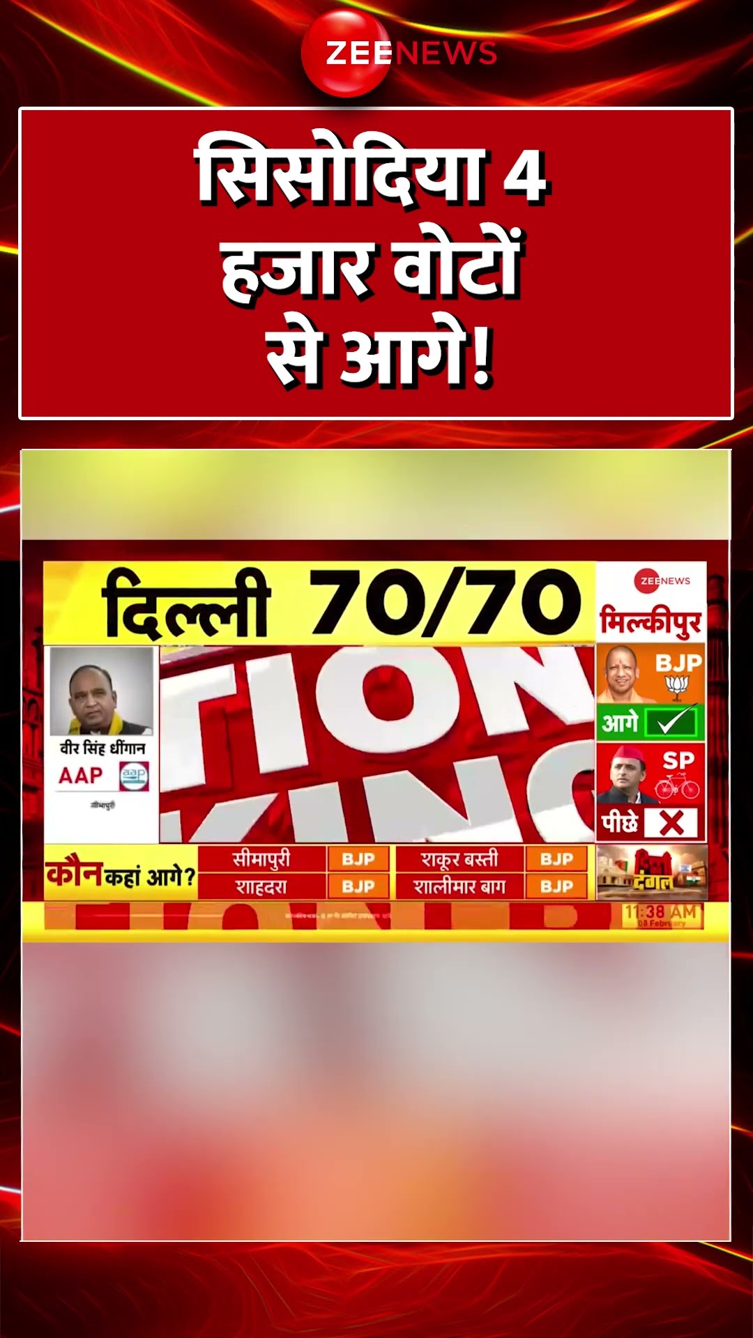 #Shorts : सिसोदिया 4 हजार वोटों से आगे! #breakingnews #aapvsbjp #delhielectionresult2025 #congress