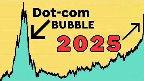 Are We In A Stock Market Bubble? thumbnail