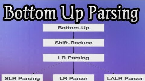 Bottom up Parsing, Tutorial