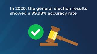 How Ohio Secures Its Elections