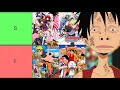 MIC Anime Tier List