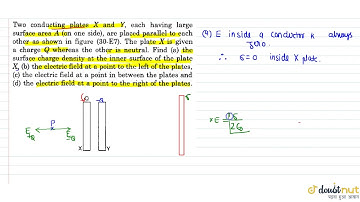 Two large conducting plates are placed parallel to each other nad they carry equal and opposite ...
