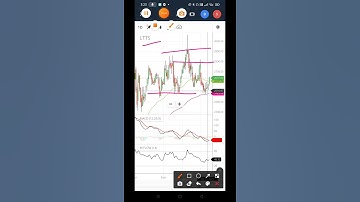 LTTS SHARE TECHNICAL ANALYSIS | @MAKE WEALTH WITH SD