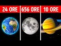 La Luna Ha Bisogno di un proprio Fuso Orario: ecco Perché