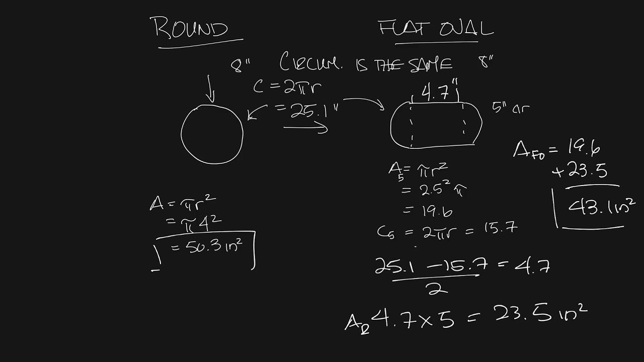 Oval Duct Sizing Chart