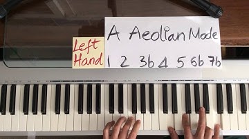 Left hand fingering: Mode 6 of C Major scale: A Aeolian mode / Natural minor scale