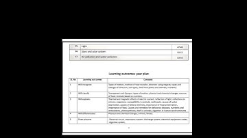Karnataka state board class  8th kalika chetarike Science 2023 👇👇👇 check out pdf in description link