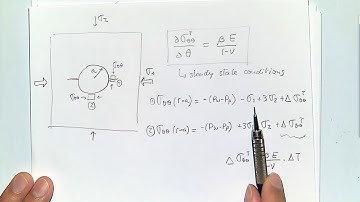 L15 thermo-poro-elasticity and visco-elasticity