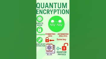 Quantum Cryptography explained in 60 seconds – Why your future devices NEED this! #viral #shorts
