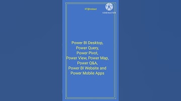 Major Components of #powerbi  BI || Kt@trained || #Shorts #powerbi #datavisualization