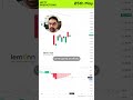 Stock Market Prediction | May 25