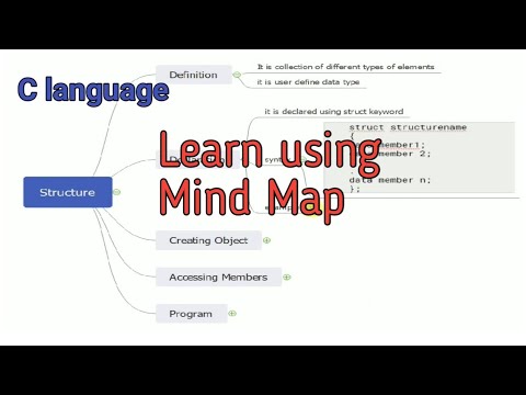 Learn C language structure using mind map