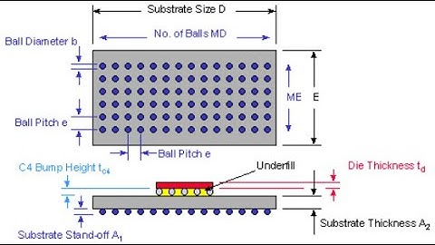 [易富迪科技 EFD Corp.] 如何使用 FloTHERM PACK