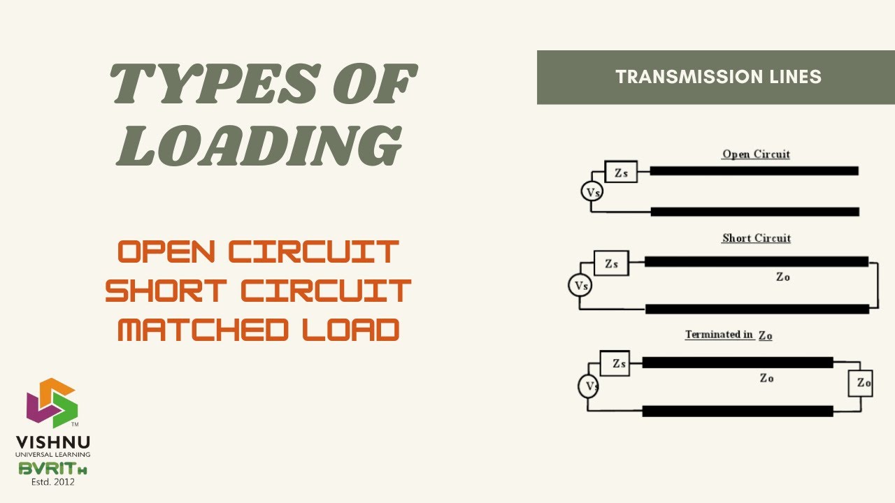 Types of Loading in Transmission Lines - YouTube