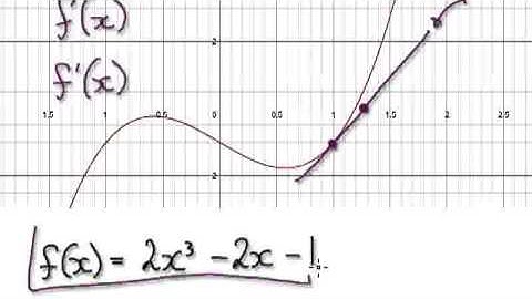 Video 1523 - Introduction to Newton