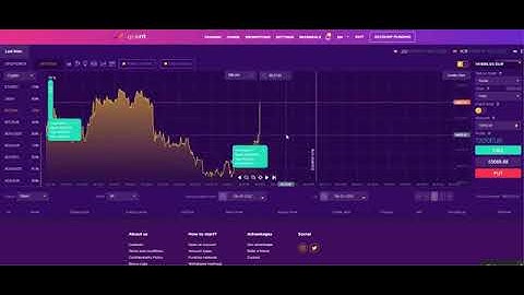 BINARY OPTION ON IQCENT  $60k wins