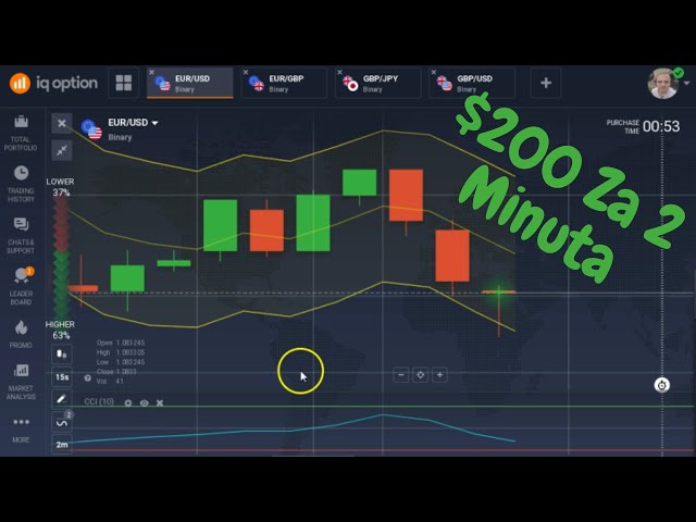 Kako BRZO Zaraditi 200 Evra Na IQ Option? (Za Samo 2 Minuta!) class=