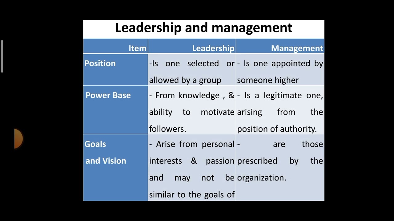 الجزء الاول من محاضر مهارات القيادة والإدارة فى التمريض الفرقة الثانية التقنى