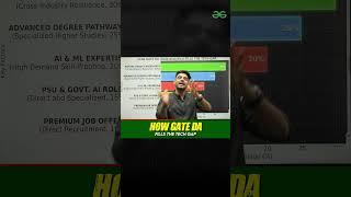 GATE DA Is Solving India's Biggest Tech Gap! 🚀