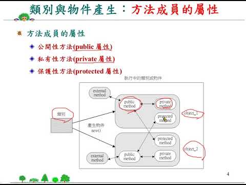 Java 程式設計(二)_類別與物件產生：方法成員的屬性