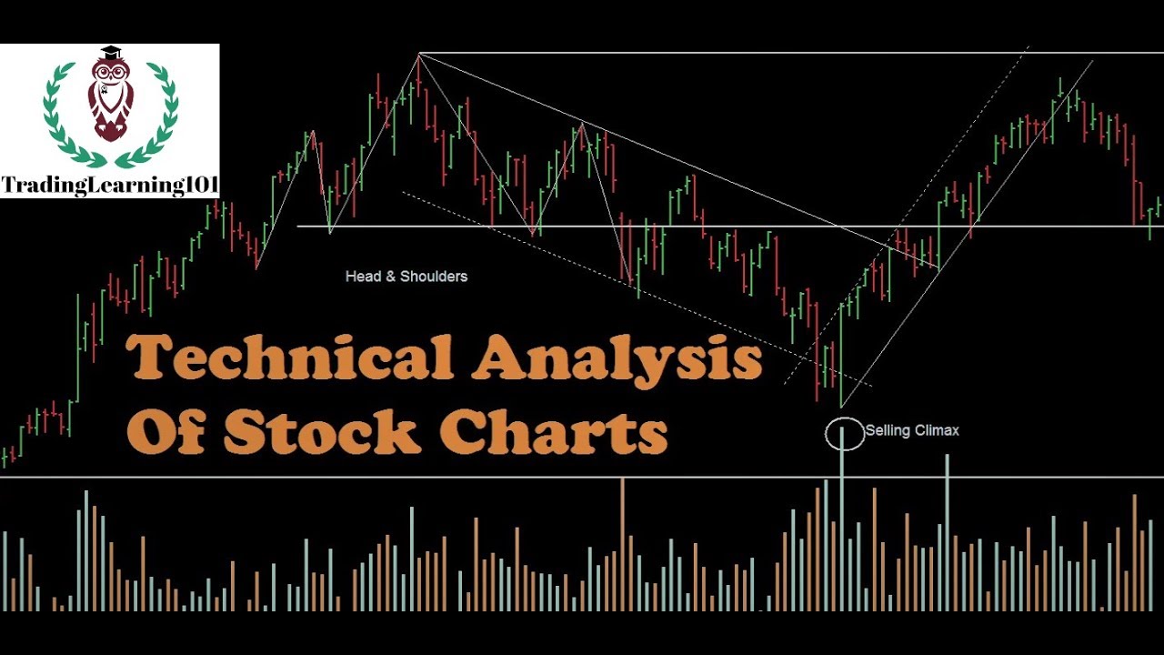 Free Intraday Charts