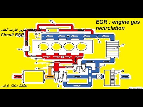 ما هو ال EGR.. ؟؟ صمام ال egr ما هي وظائفه - صمام تدوير غازات العادم