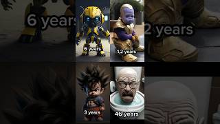 Evolution of Heroes in reality @evolution_mind #shorts #evolution #heroes