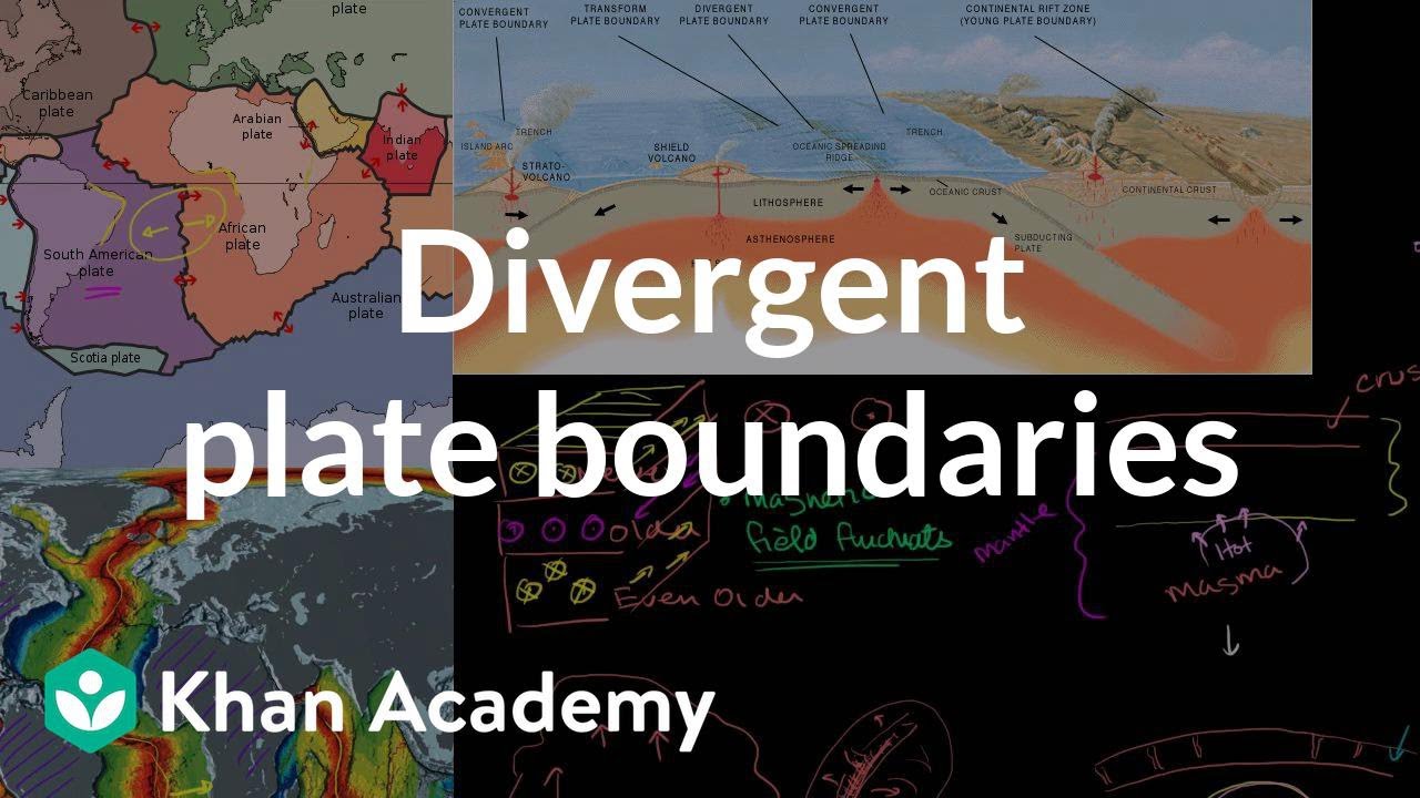 Plate Tectonics Geological Features Of Divergent Plate Boundaries