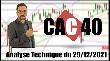 Pourquoi cette baisse du CAC 40 ?