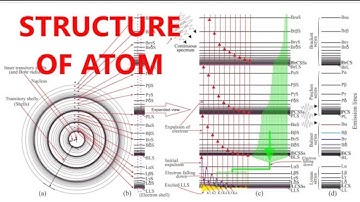 The Structure of the Atom by Joseph George