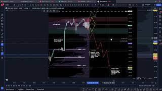 SPY/QQQ/IWM NQ/ES/RTY Futures Live Market Commentary