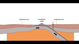 Continental Continental Convergent Plate Boundary