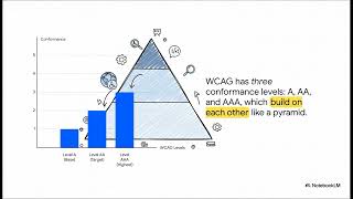 The WCAG Checklist