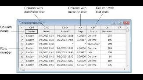 Data analysis using Minitab part-1