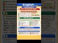 Speak Smart: Master English Questions