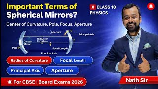 Important Terms of Spherical Mirror | Focus, Pole, Radius | Class 10 Part 6
