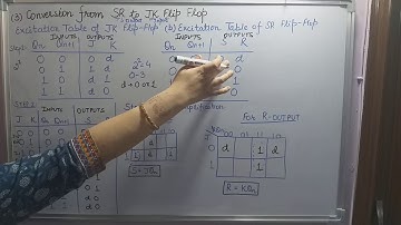 Conversion of SR flipflop to JK flipflop