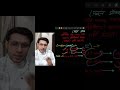 10th board #science #shorts #youtubeshorts #shortvideo