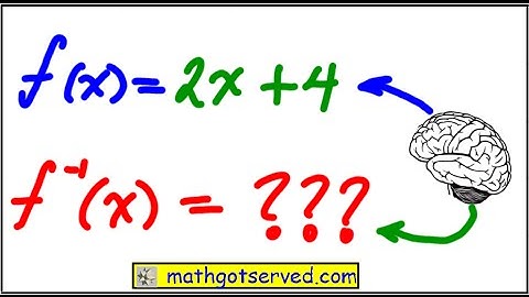 How to find inverses algebra 2 honors alg2  1 2 graphically switch x y numerical