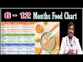 6 months to 12 months food chart  6    12     tamil  dr sudhakar