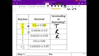Repeating and Terminating Decimals