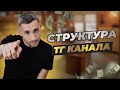 СТРУКТУРА ТГ КАНАЛА.