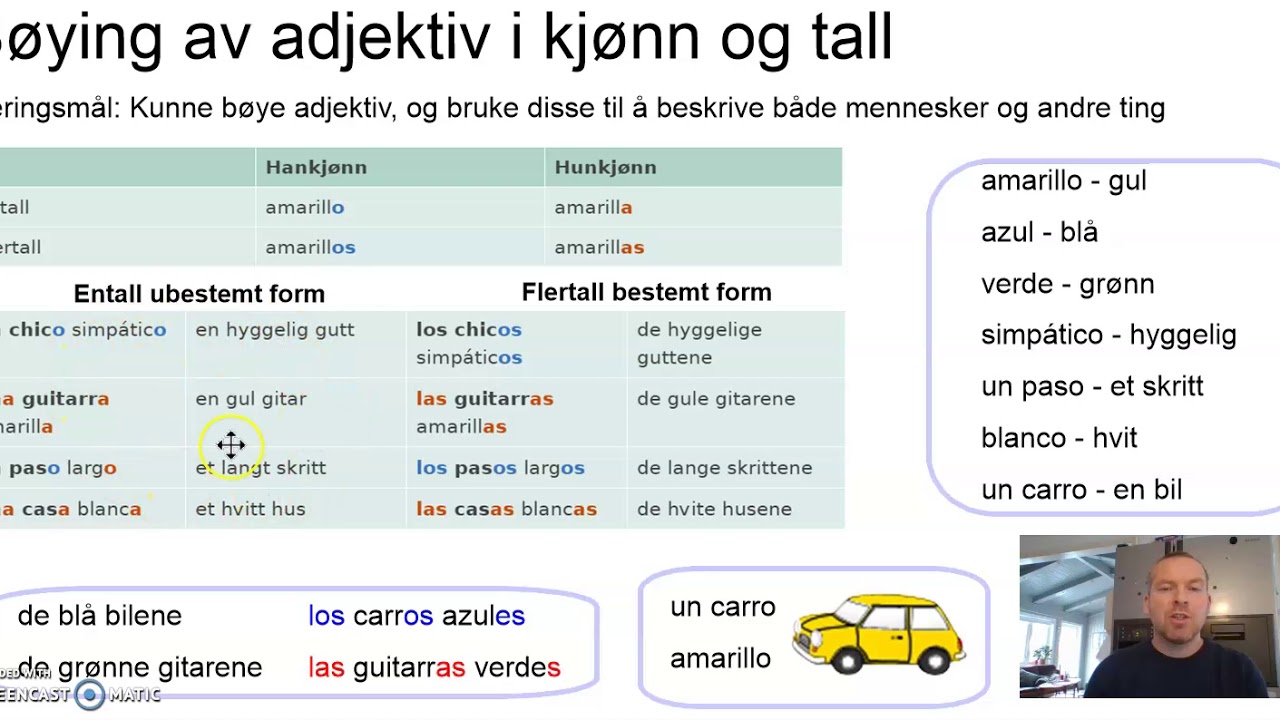 B ying Av Adjektiv P Spansk YouTube b-ying-av-adjektiv-p-spansk-youtube