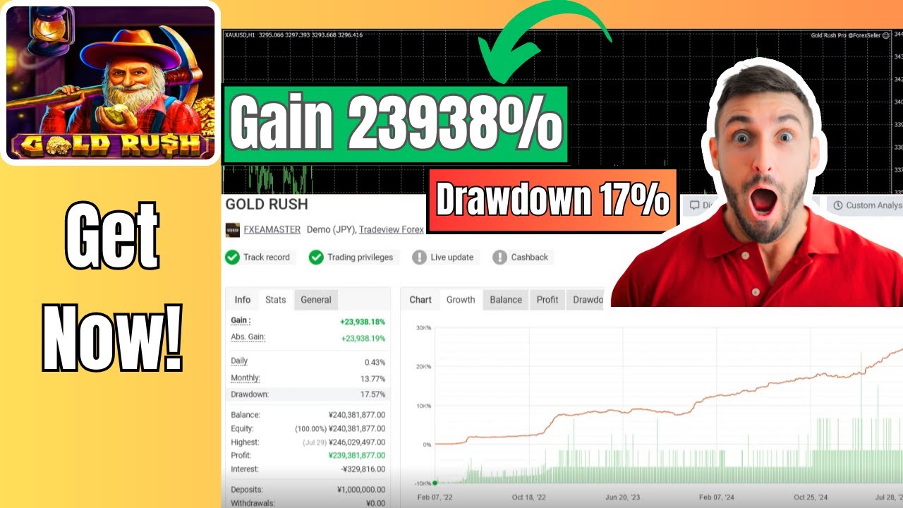 Gold Rush Pro MT4 EA V3.1 – Elite Gold Trading Automation